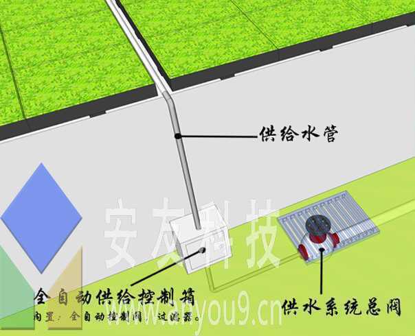 安友屋顶绿化灌溉系统